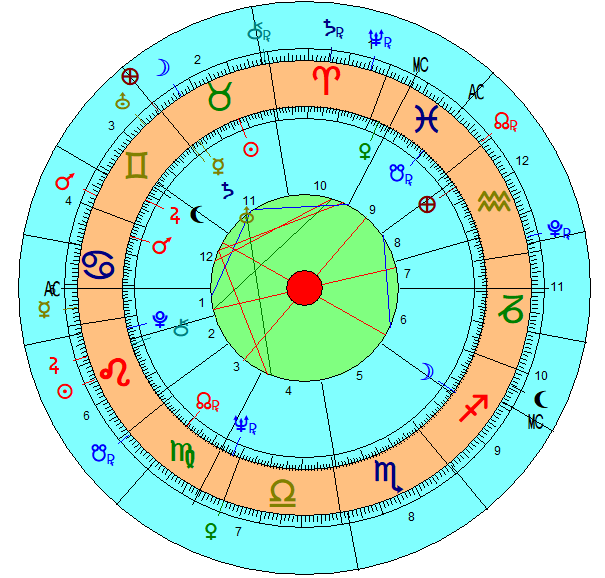 Beispielhoroskop