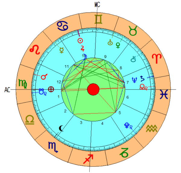 Beispielhoroskop2